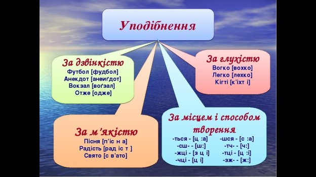 Дистанційна школа Онлайн 5 клас Вимова приголосних звуків Уподібнення  Українська мова - YouTube